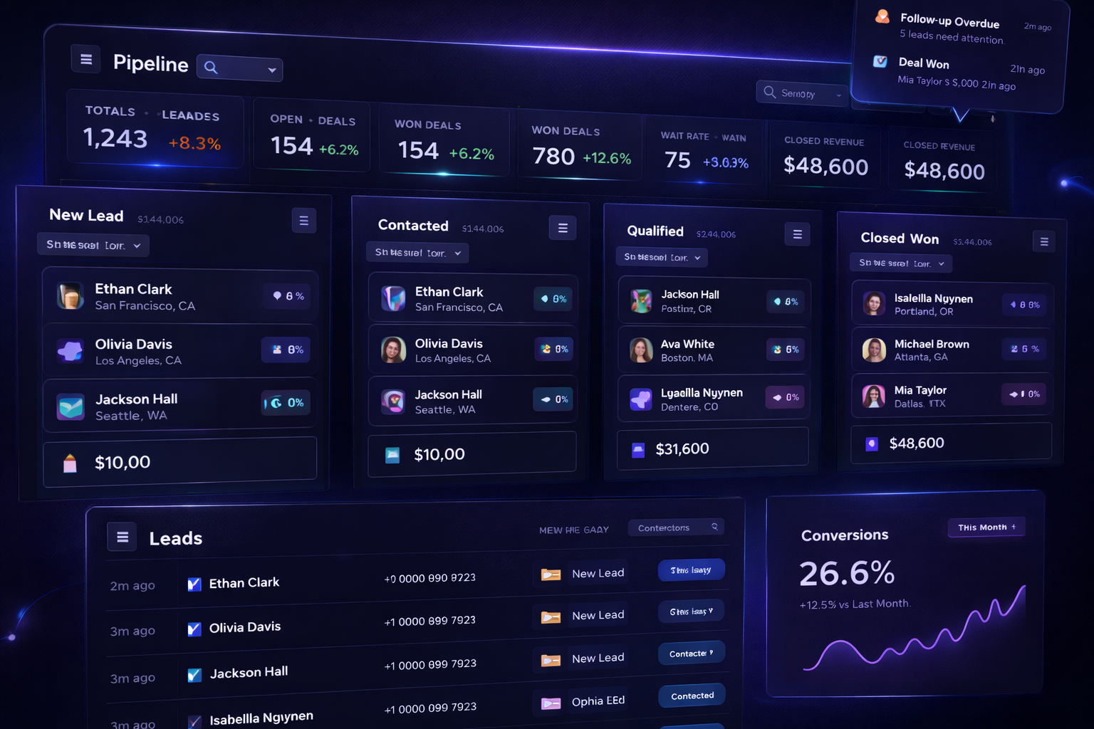Lead management dashboard in dark mode